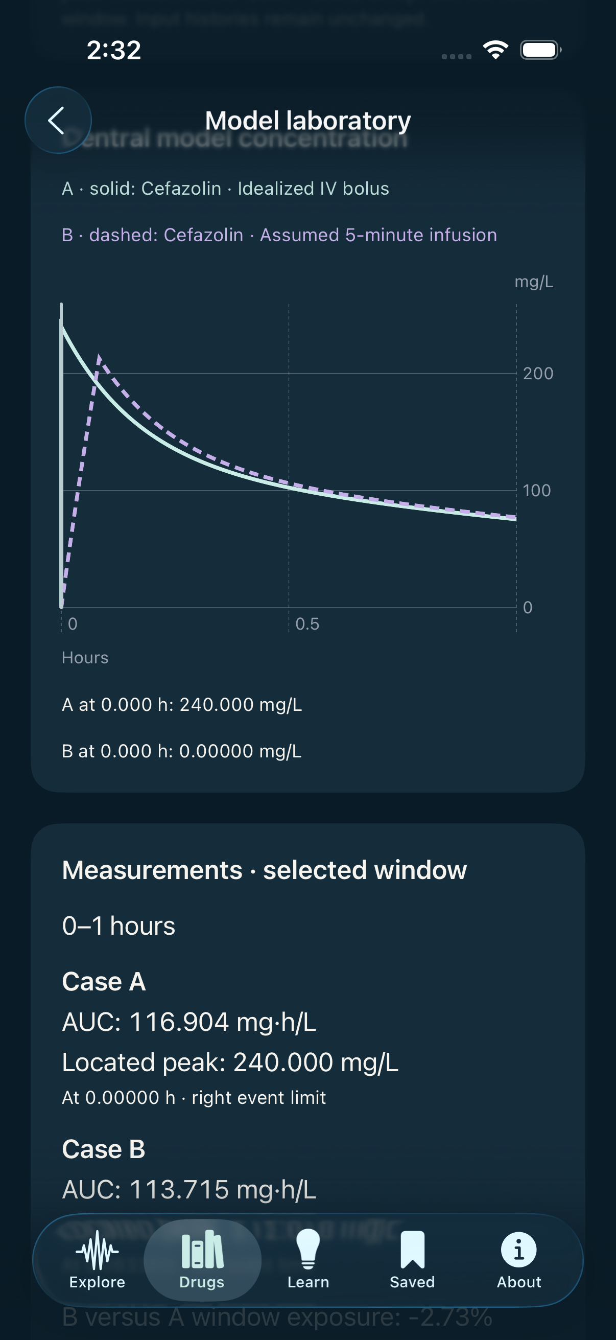 AxiKinet laboratory comparing fixed scientific cases